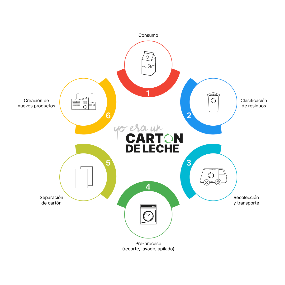 Libreta Sokodé. - Vista 2