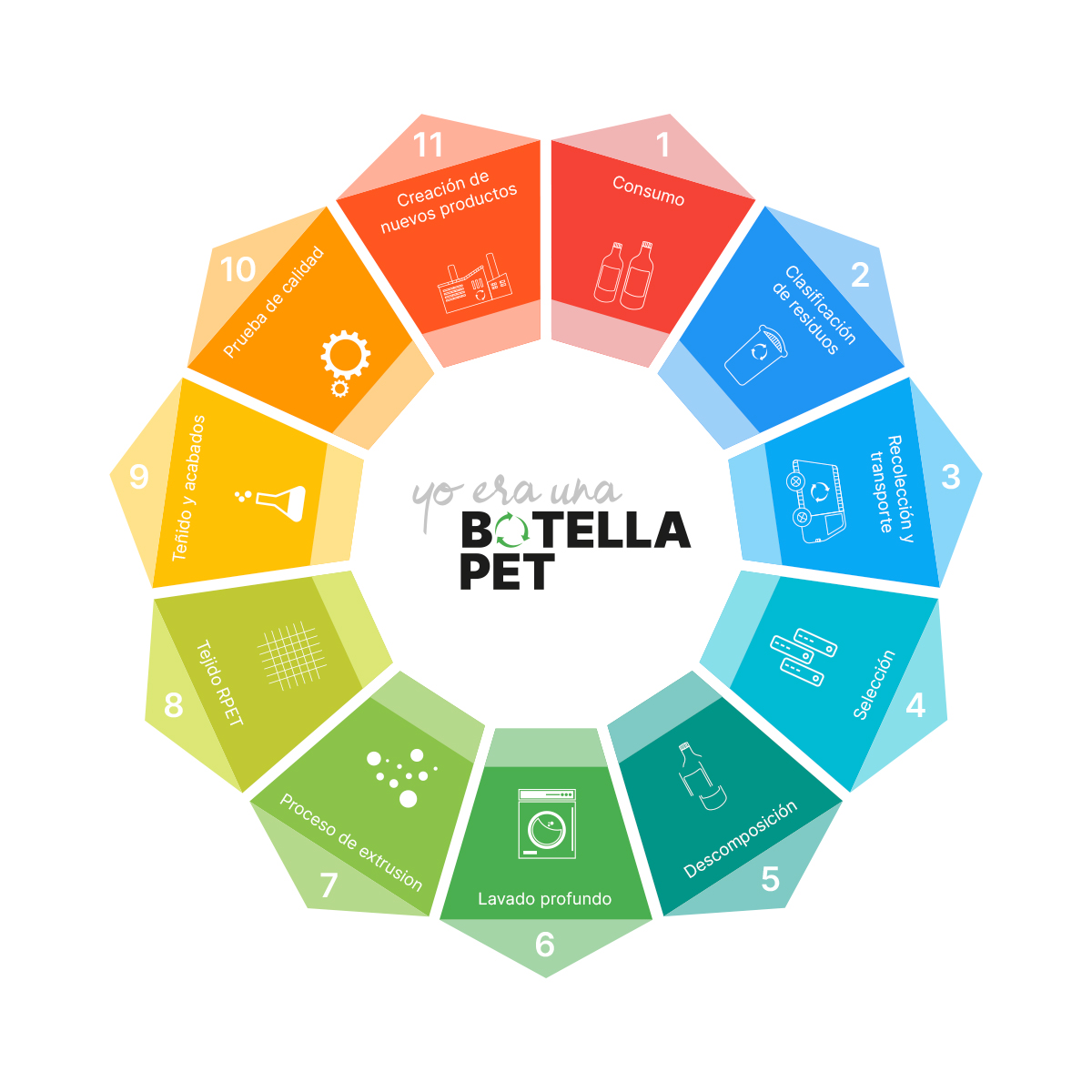 Libreta de RPET Deruta. - Vista 2