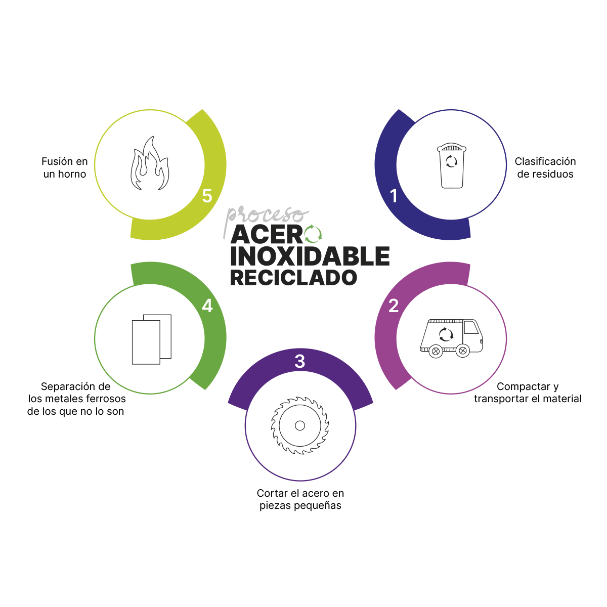 Set de plumas Joal. - Vista 3